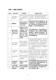 上海市发布2018年节能低碳技术产品推广目录，六项发电行业技术入选助推绿色发展