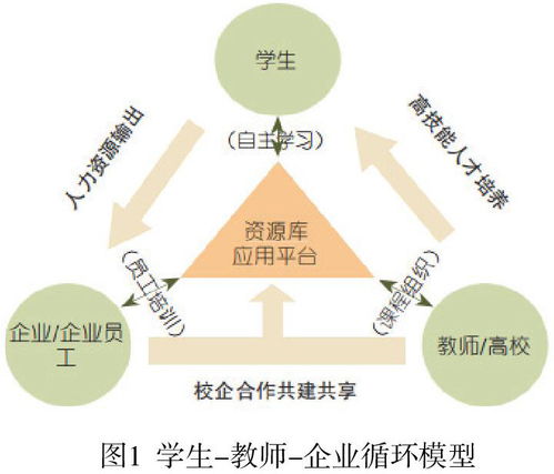 新能源汽车技术专业教学资源库的应用推广策略研究