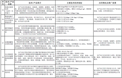 工信部发布《建材工业鼓励推广应用的技术和产品目录(2016-2017年本)》助力行业创新与软件融合